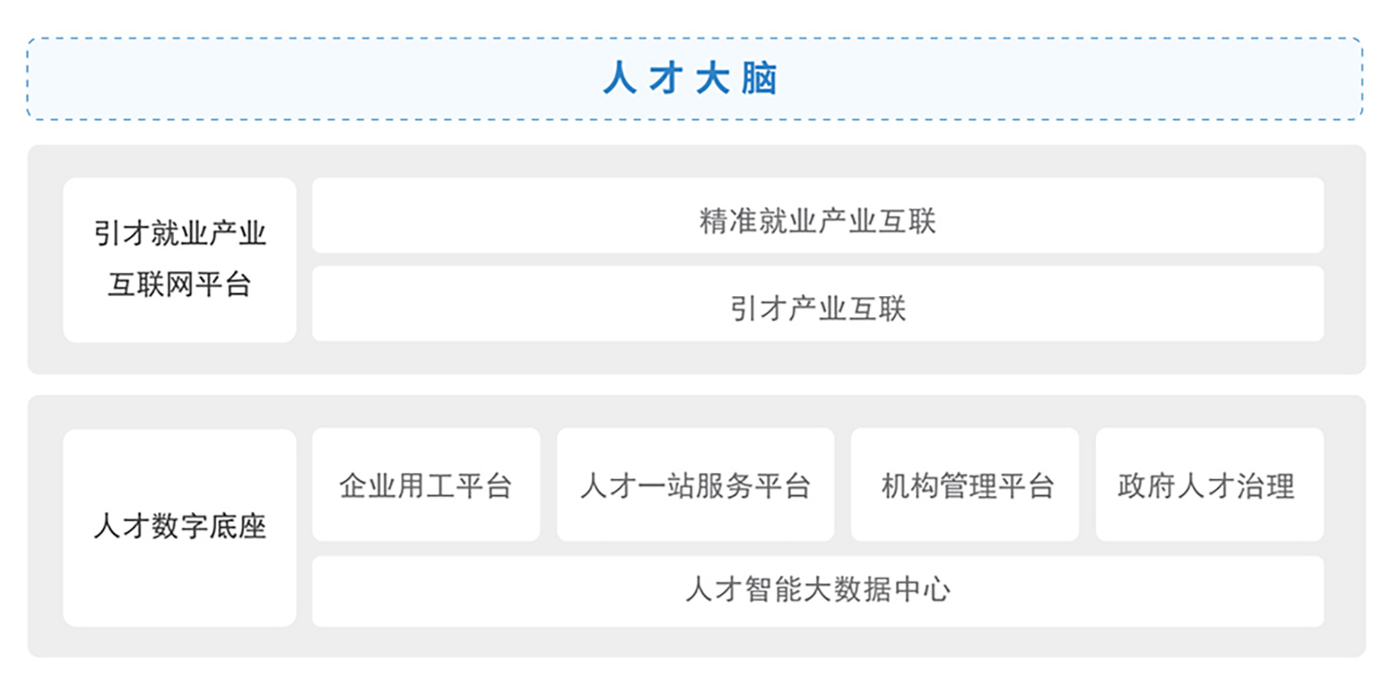 ������Դ��ҵ����ƽ̨