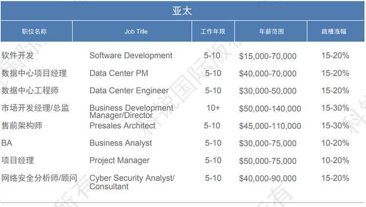 ���Ρ�(�й���)�����ٷ���վ-YY SPORTS