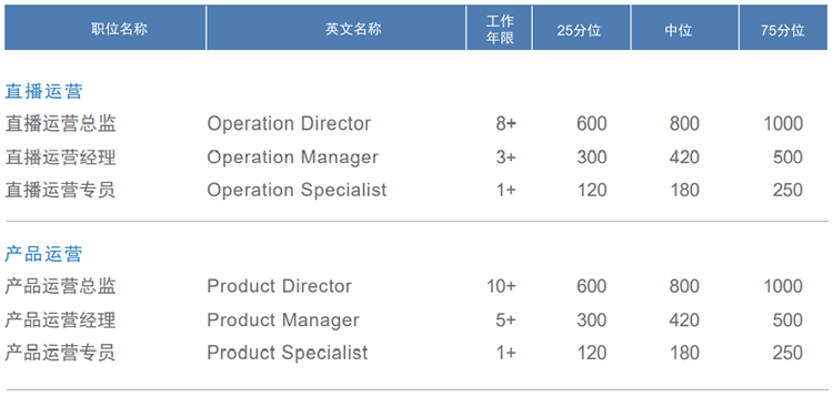 ���Ρ�(�й���)�����ٷ���վ-YY SPORTS