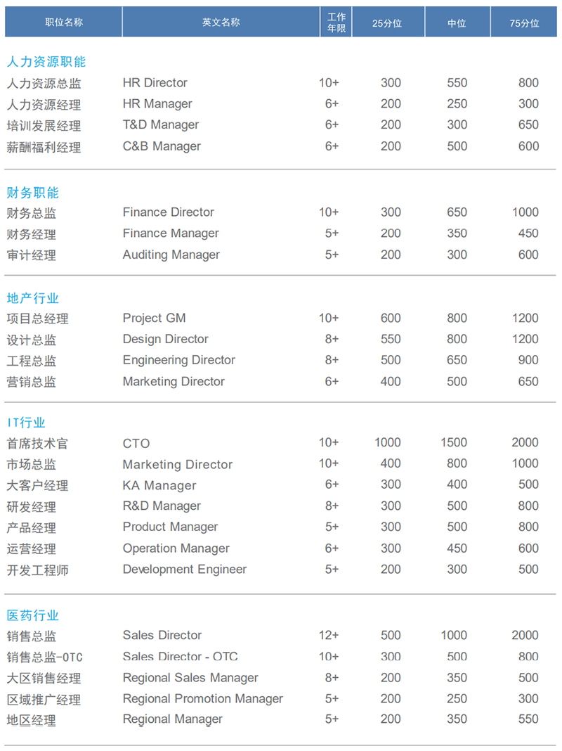 ���Ρ�(�й���)�����ٷ���վ-YY SPORTS