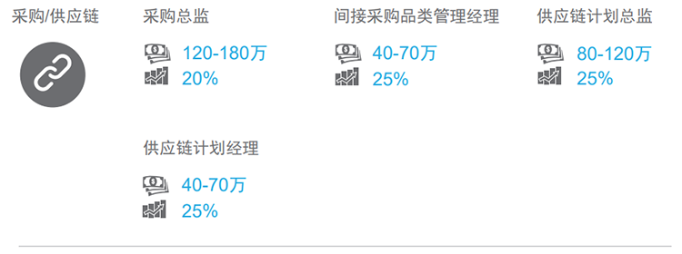 ������ͷ��˾���Ρ�(�й���)�����ٷ���վ-YY SPORTS��н�����Բɹ����������ְλ����