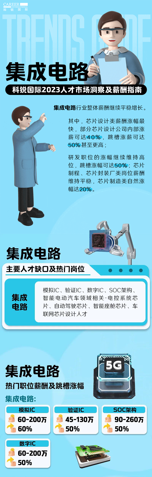 着名猎头公司易游·(中国区)体育官方网站-YY SPORTS薪报答告中集成电路行业的人才市场洞察和薪酬指南