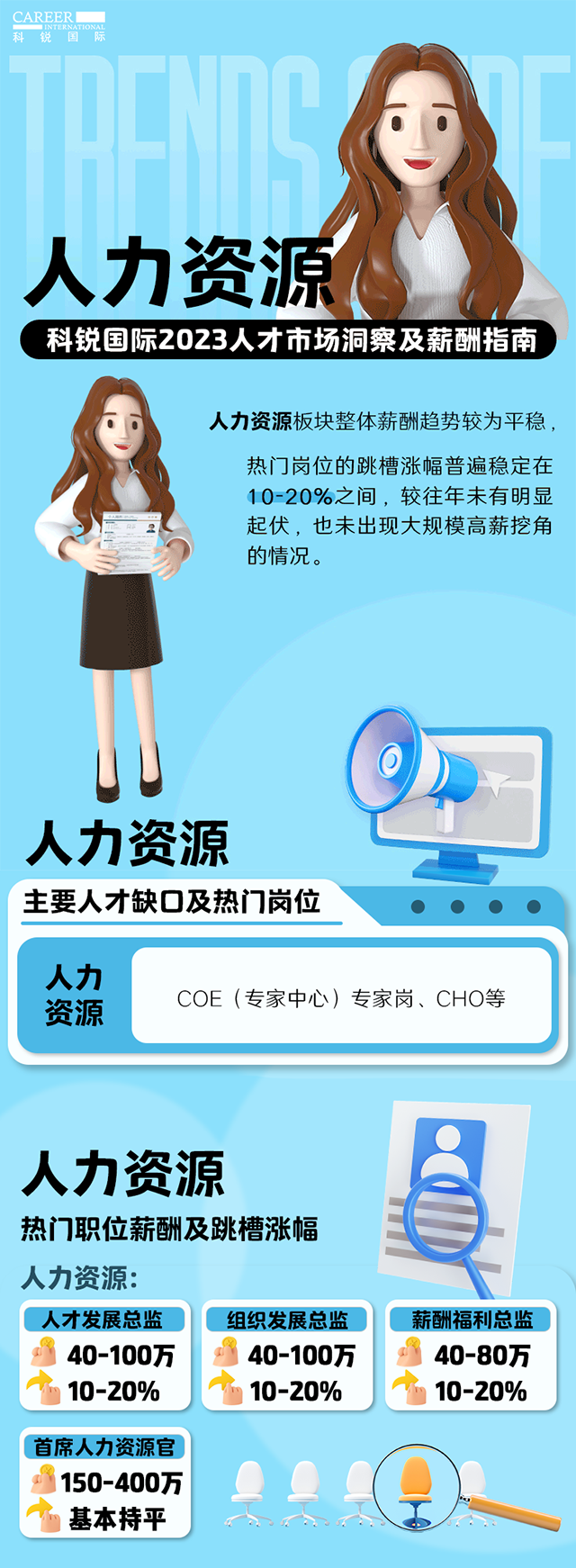 ������ͷ��˾���Ρ�(�й���)�����ٷ���վ-YY SPORTSһ����11������н����桪����2023�˲��г����켰н��ָ��-������Դƪ��