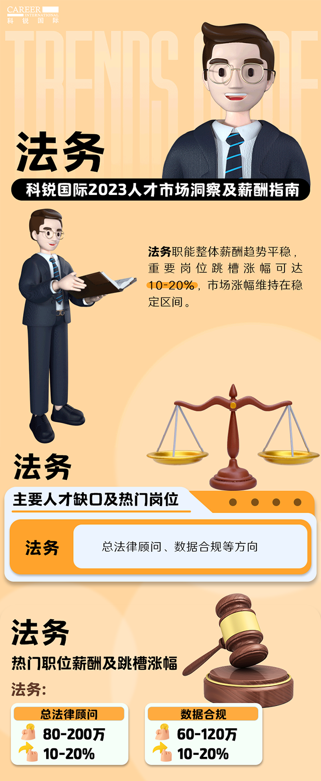 ������ͷ��˾���Ρ�(�й���)�����ٷ���վ-YY SPORTS������н����桪����2023�˲��г����켰н��ָ��-����ƪ��