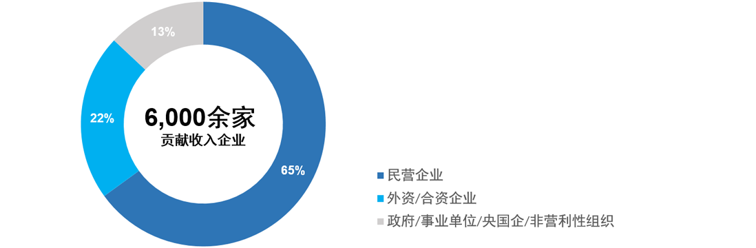 ���Ρ�(�й���)�����ٷ���վ-YY SPORTS