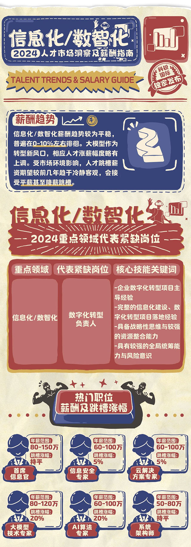 ������ͷ��˾���Ρ�(�й���)�����ٷ���վ-YY SPORTS����н���������ǻ�ƪ