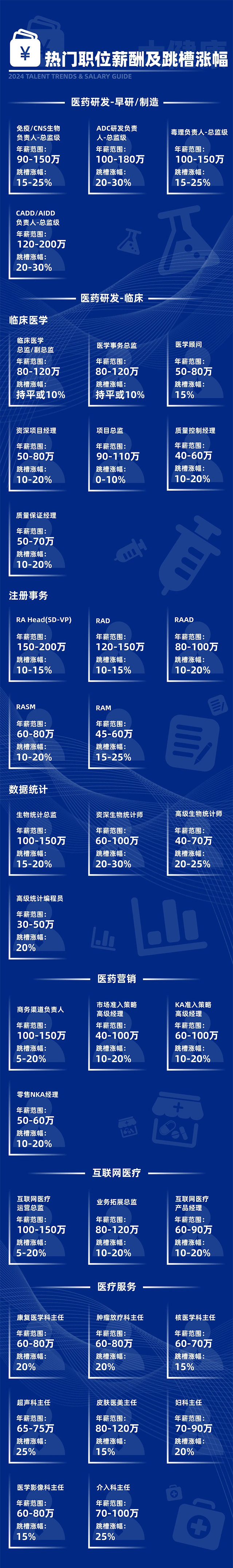 ×ÅÃûÁÔÍ·¹«Ë¾Ò×ÓΡ¤(ÖйúÇø)ÌåÓý¹Ù·½ÍøÕ¾-YY SPORTSÊг¡Ñо¿ÖÐÐÄÐû²¼24Äêн±¨´ð¸æµÄ´ó¿µ½¡ÐеÄÈÈÃÅְλºÍÌø²ÛÕÇ·ù