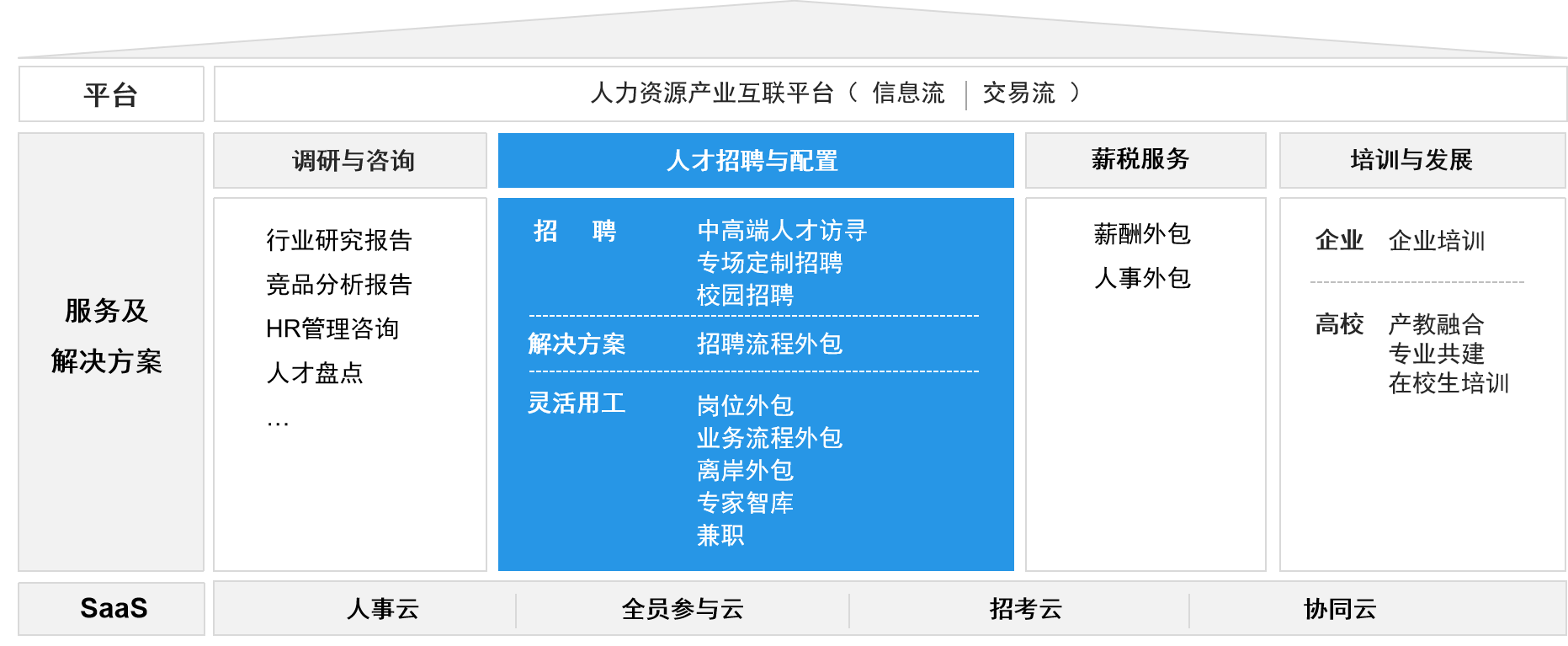 �������ƻ�