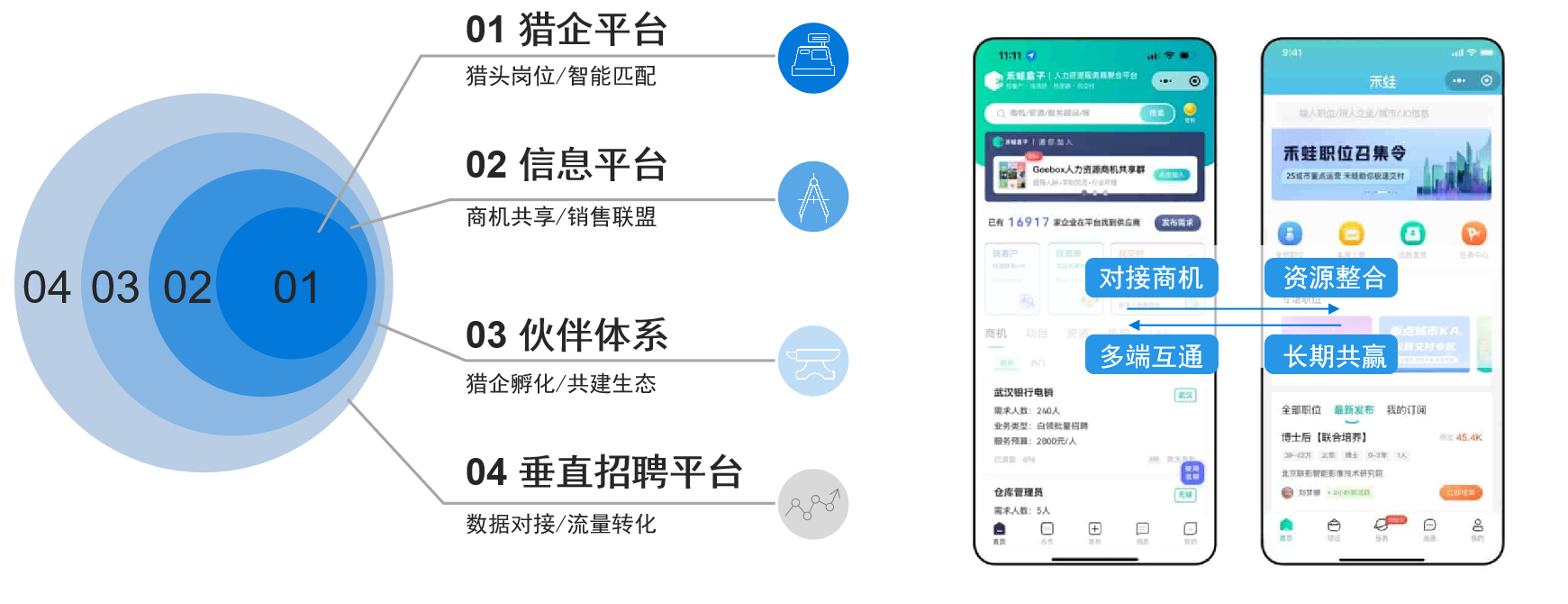 ������Դ��ҵ����ƽ̨