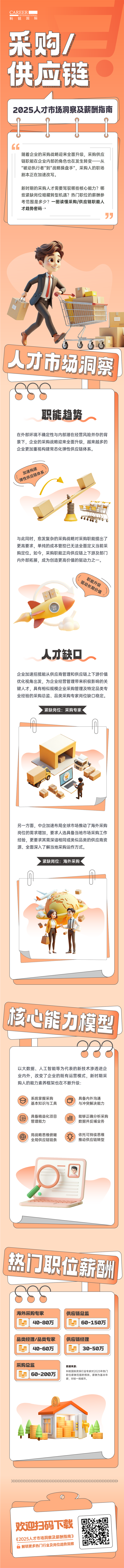 ������Դ��˾���Ρ�(�й���)�����ٷ���վ-YY SPORTSÿ�������˲��г����켰н��ָ������������������ר��Ϊ�ɹ���Ӧ��ְ������