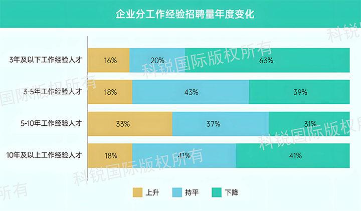 ������Դ��˾���Ρ�(�й���)�����ٷ���վ-YY SPORTS�������ҽҩ�󿵽�����������˲��г����ƶ��죬���������ض�������㼶�˲����ܹ�ע