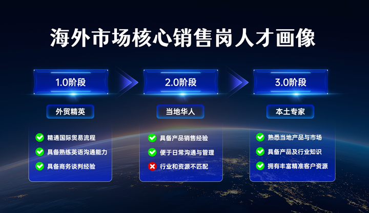 ���Ρ�(�й���)�����ٷ���վ-YY SPORTS