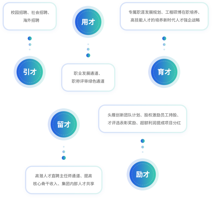 czyfz_i2